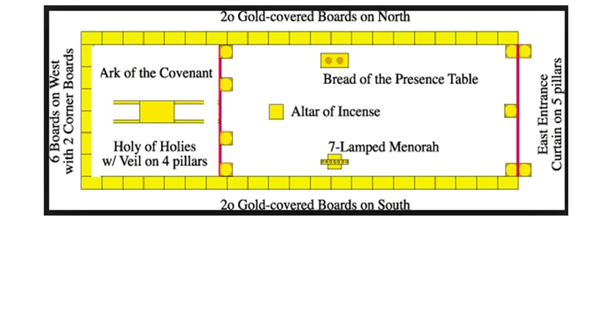 Technical Layout For The Tabernacle Of Moses
